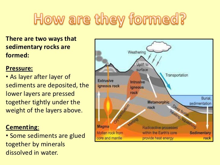 sedimentary rocks sedimentary rocks form