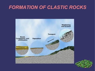 FORMATION OF CLASTIC ROCKS
 