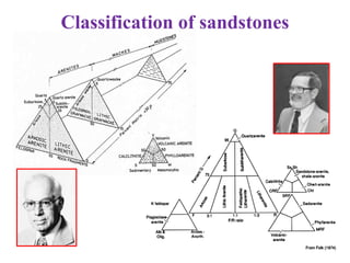 Classification of sandstones
 