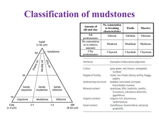 Classification of mudstones
 