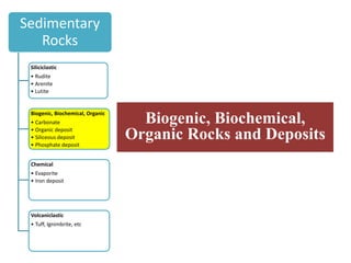 Biogenic, Biochemical,
Organic Rocks and Deposits
Sedimentary
Rocks
Siliciclastic
• Rudite
• Arenite
• Lutite
Biogenic, Biochemical, Organic
• Carbonate
• Organic deposit
• Siliceous deposit
• Phosphate deposit
Chemical
• Evaporite
• Iron deposit
Volcaniclastic
• Tuff, Ignimbrite, etc
 
