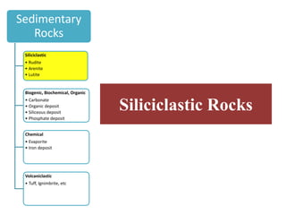 Siliciclastic Rocks
Sedimentary
Rocks
Siliciclastic
• Rudite
• Arenite
• Lutite
Biogenic, Biochemical, Organic
• Carbonate
• Organic deposit
• Siliceous deposit
• Phosphate deposit
Chemical
• Evaporite
• Iron deposit
Volcaniclastic
• Tuff, Ignimbrite, etc
 