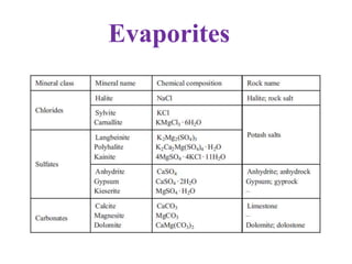 Evaporites
 