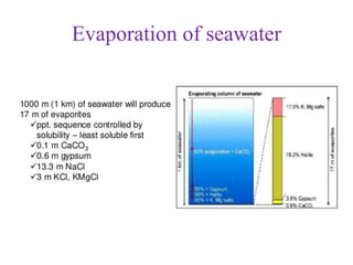 Evaporation of seawater
 
