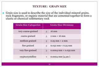 11
TEXTURE: GRAIN SIZE
 Grain size is used to describe the size of the individual mineral grains,
rock fragments, or organic material that are cemented together to form a
clastic or chemical sedimentary rock
Grain Size Categories Grain Size Divisions
very coarse-grained > 16 mm
coarse grained > 2 mm < 16 mm
medium grained > 0.25 mm < 2 mm
fine grained > 0.032 mm < 0.25 mm
very fine-grained > 0.0004 mm < 0.032 mm
cryptocrystalline < 0.0004 mm (4 μm )
 