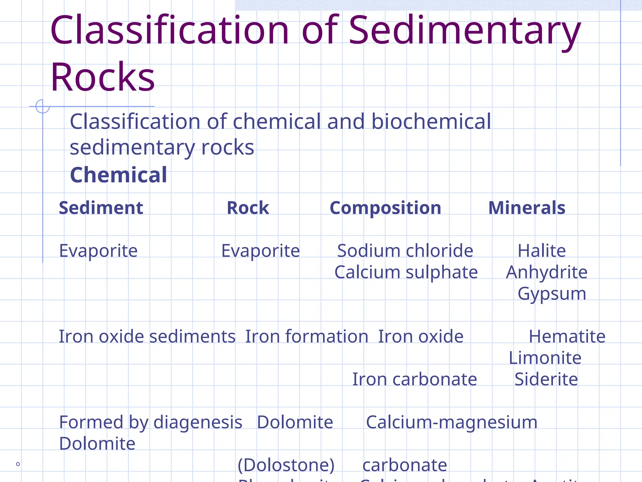 Sedimentary Rocks. Classification of Sedimentary rocks | PPT | Geology ...