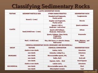 Sedimentary Rocks for studying engineering geology | PPT