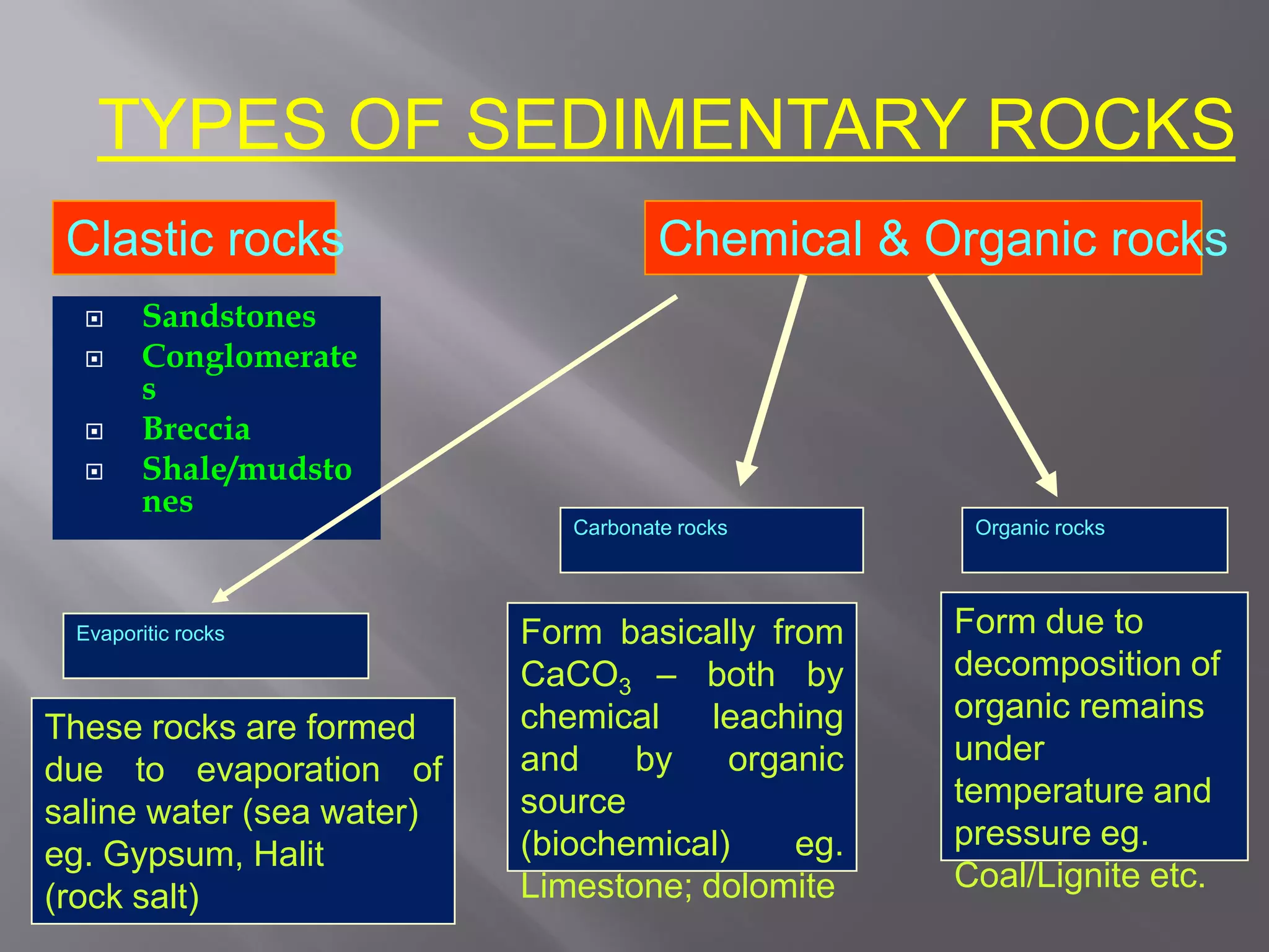 Sedimentary rocks bs 1st year | PDF | Geology | Science