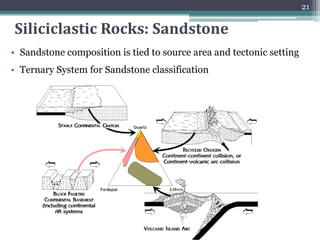 Allochemical Rocks Sedimentary Rocks and the Origin of Sedimentary Strata-1.pdf