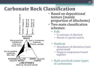 Dunham Scheme Sedimentary Rocks and the Origin of Sedimentary Strata-1.pdf