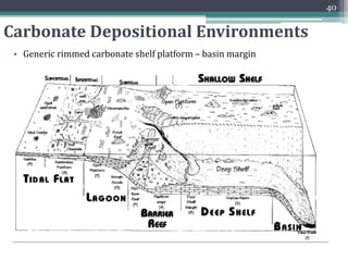 Sedimentary Rocks and the Origin of Sedimentary Strata-1.pdf