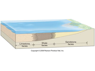 Sedimentary Rock Slides