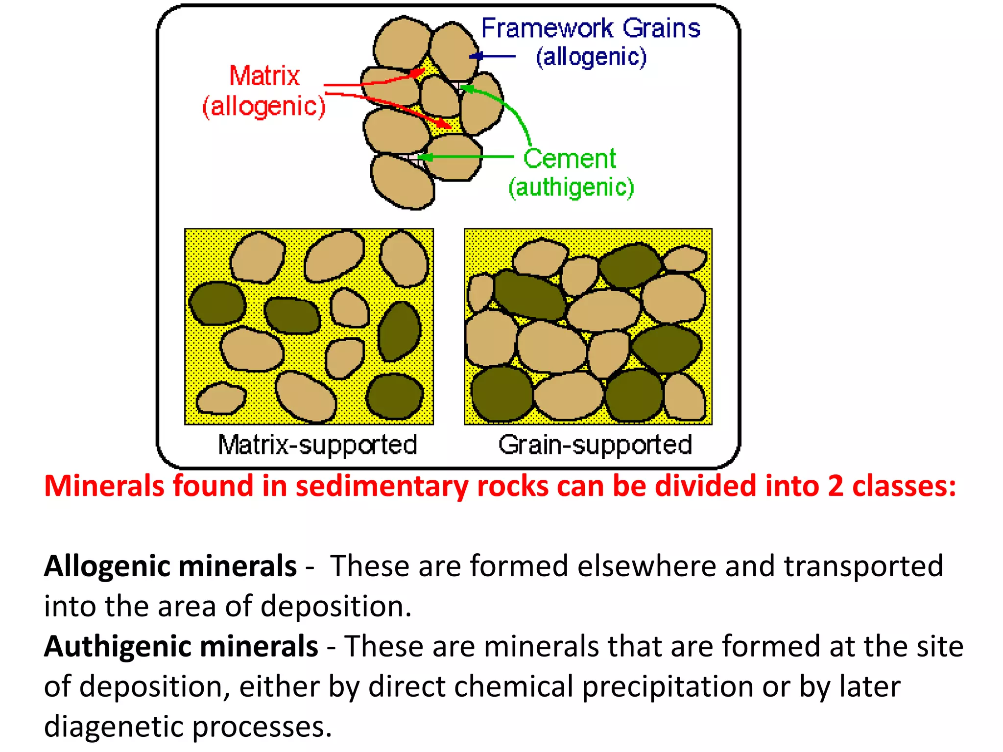 Sedimentary Rock Textures.pptx