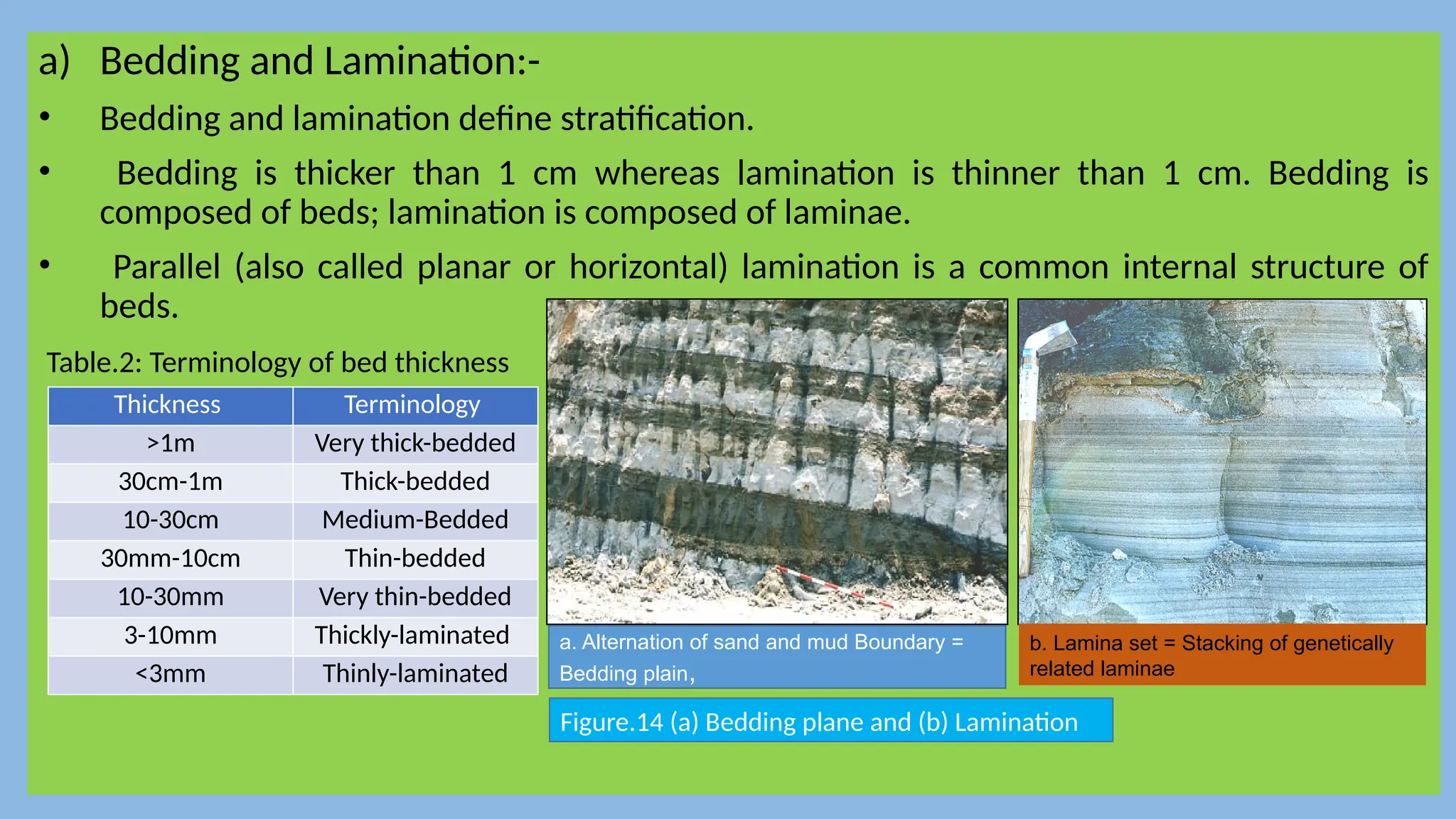 a) Bedding and Lamination:-
• Bedding and lamination define stratification.
• Bedding is thicker than 1 cm whereas lamination is thinner than 1 cm. Bedding is
composed of beds; lamination is composed of laminae.
• Parallel (also called planar or horizontal) lamination is a common internal structure of
beds.
Table.2: Terminology of bed thickness
Thickness Terminology
>1m Very thick-bedded
30cm-1m Thick-bedded
10-30cm Medium-Bedded
30mm-10cm Thin-bedded
10-30mm Very thin-bedded
3-10mm Thickly-laminated
<3mm Thinly-laminated
b. Lamina set = Stacking of genetically
related laminae
a. Alternation of sand and mud Boundary =
Bedding plain,
Figure.14 (a) Bedding plane and (b) Lamination
 