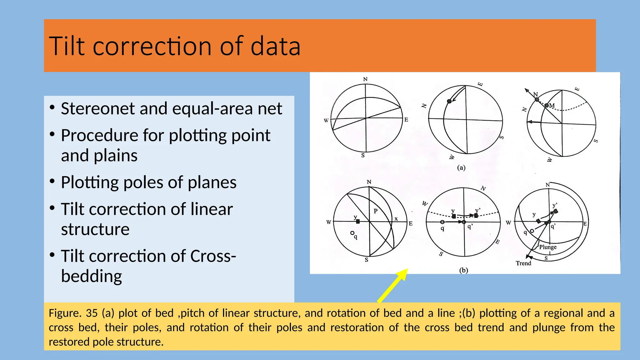 Tilt correction of data
• Stereonet and equal-area net
• Procedure for plotting point
and plains
• Plotting poles of planes
• Tilt correction of linear
structure
• Tilt correction of Cross-
bedding
Figure. 35 (a) plot of bed ,pitch of linear structure, and rotation of bed and a line ;(b) plotting of a regional and a
cross bed, their poles, and rotation of their poles and restoration of the cross bed trend and plunge from the
restored pole structure.
 