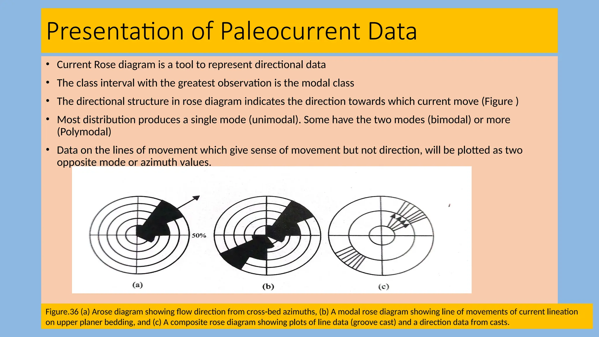 Presentation of Paleocurrent Data
• Current Rose diagram is a tool to represent directional data
• The class interval with the greatest observation is the modal class
• The directional structure in rose diagram indicates the direction towards which current move (Figure )
• Most distribution produces a single mode (unimodal). Some have the two modes (bimodal) or more
(Polymodal)
• Data on the lines of movement which give sense of movement but not direction, will be plotted as two
opposite mode or azimuth values.
Figure.36 (a) Arose diagram showing flow direction from cross-bed azimuths, (b) A modal rose diagram showing line of movements of current lineation
on upper planer bedding, and (c) A composite rose diagram showing plots of line data (groove cast) and a direction data from casts.
 