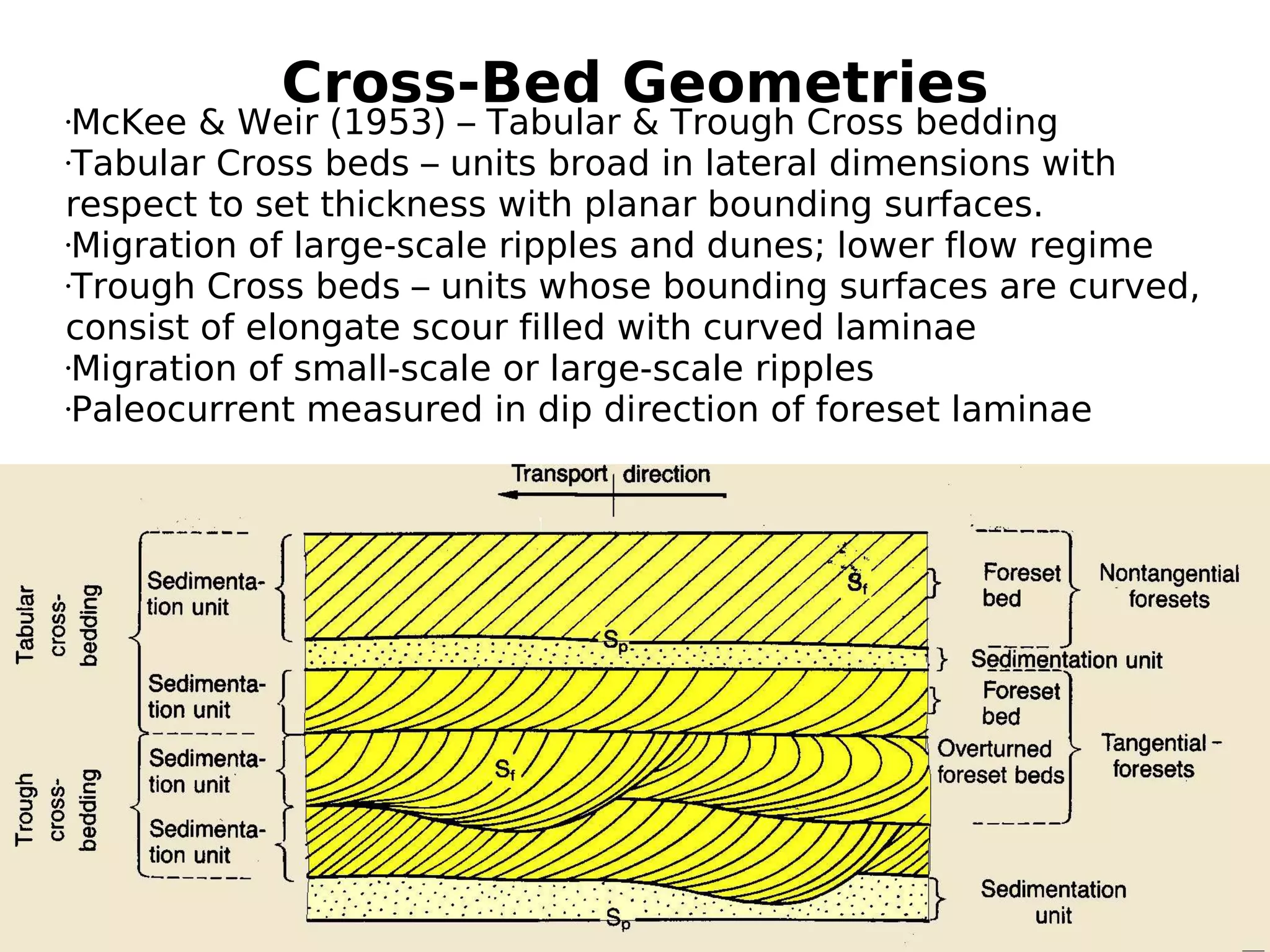 Cross-Bed Geometries

McKee & Weir (1953) – Tabular & Trough Cross bedding
•Tabular Cross beds – units broad in lateral dimensions with
respect to set thickness with planar bounding surfaces.
•Migration of large-scale ripples and dunes; lower flow regime
•Trough Cross beds – units whose bounding surfaces are curved,
consist of elongate scour filled with curved laminae
•Migration of small-scale or large-scale ripples
•Paleocurrent measured in dip direction of foreset laminae
•

6/14/12

 