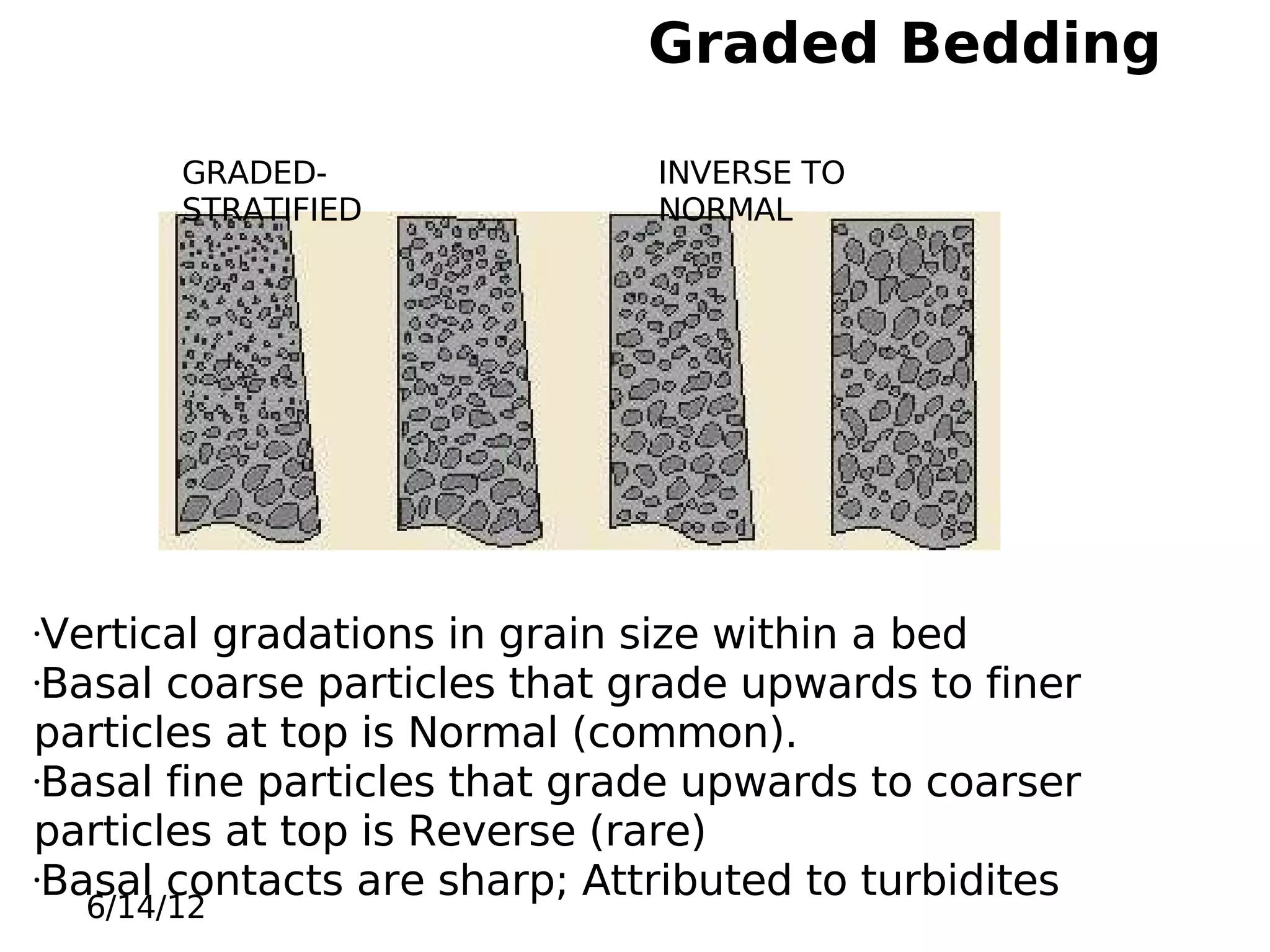 Graded Bedding
GRADEDSTRATIFIED

INVERSE TO
NORMAL

Vertical gradations in grain size within a bed
•Basal coarse particles that grade upwards to finer
particles at top is Normal (common).
•Basal fine particles that grade upwards to coarser
particles at top is Reverse (rare)
•Basal contacts are sharp; Attributed to turbidites
•

6/14/12

 