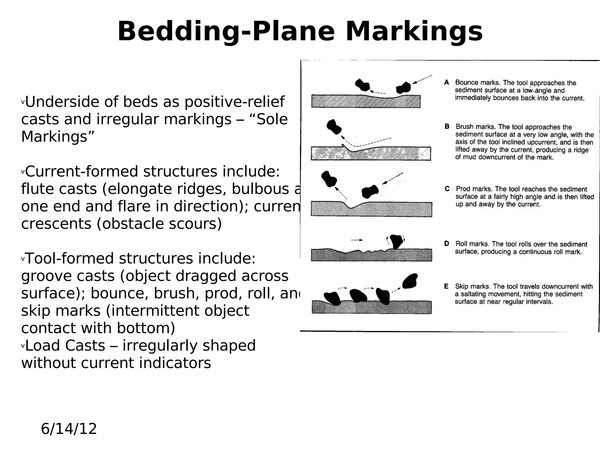 Bedding-Plane Markings
Underside of beds as positive-relief
casts and irregular markings – “Sole
Markings”
v

Current-formed structures include:
flute casts (elongate ridges, bulbous at
one end and flare in direction); current
crescents (obstacle scours)
v

Tool-formed structures include:
groove casts (object dragged across
surface); bounce, brush, prod, roll, and
skip marks (intermittent object
contact with bottom)
vLoad Casts – irregularly shaped
without current indicators
v

6/14/12

 