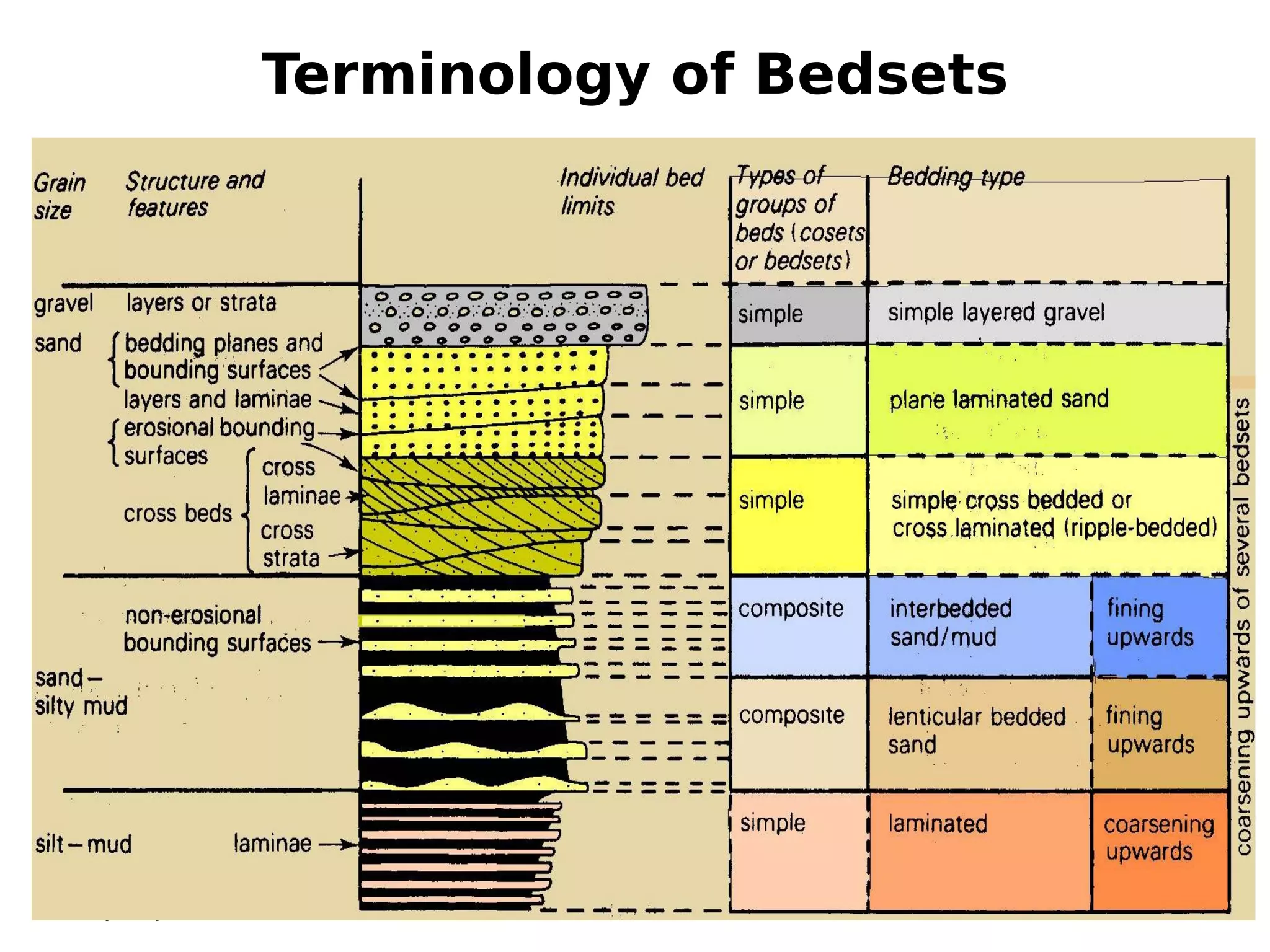 Terminology of Bedsets

6/14/12

 