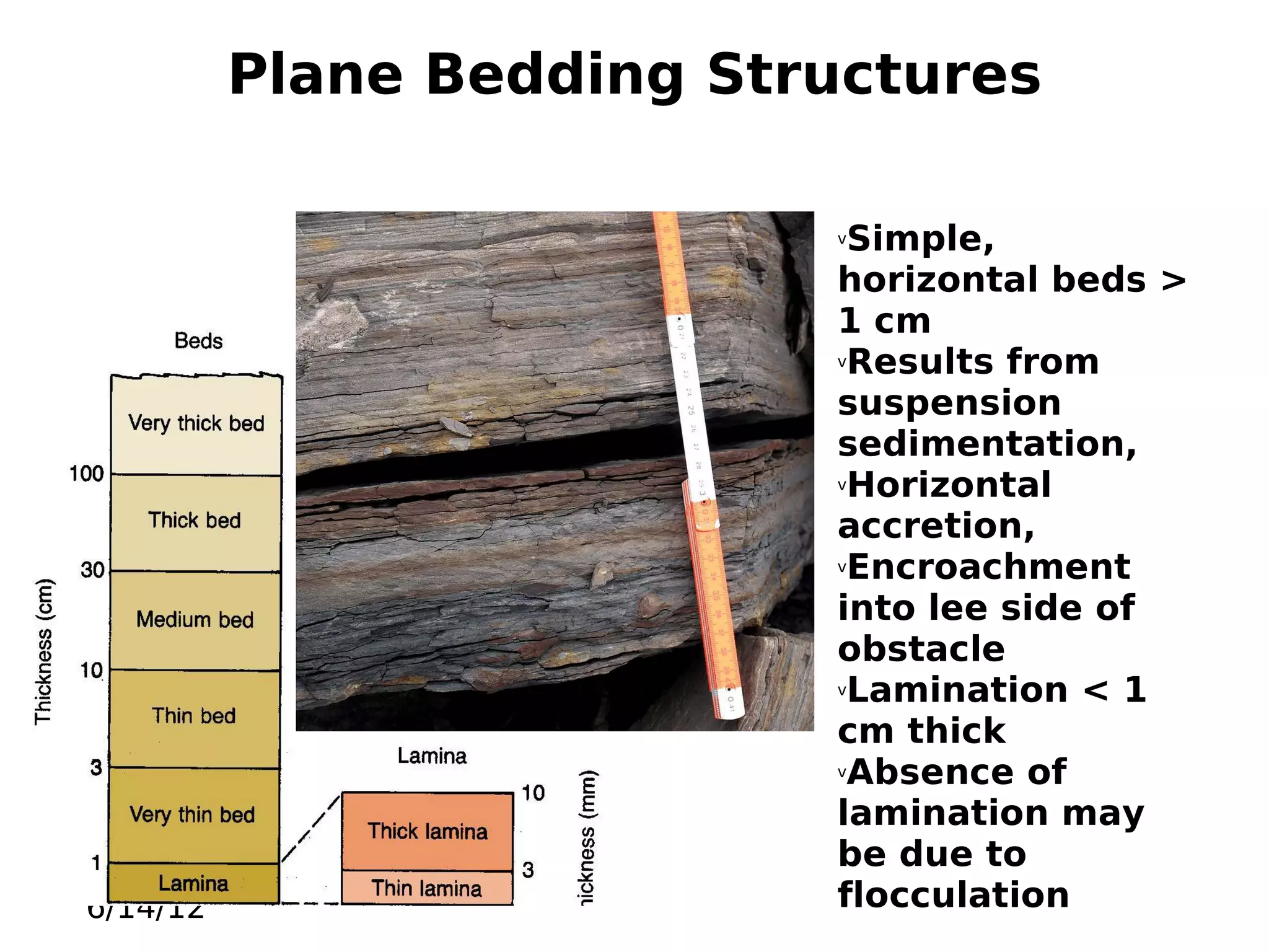 Plane Bedding Structures
Simple,
horizontal beds >
1 cm
vResults from
suspension
sedimentation,
vHorizontal
accretion,
vEncroachment
into lee side of
obstacle
vLamination < 1
cm thick
vAbsence of
lamination may
be due to
flocculation
v

6/14/12

 