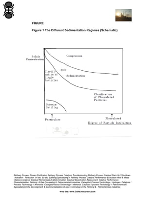 FIGURE
Figure 1 The Different Sedimentation Regimes (Schematic)

Refinery Process Stream Purification Refinery Process Catalysts Troubleshooting Refinery Process Catalyst Start-Up / Shutdown
Activation Reduction In-situ Ex-situ Sulfiding Specializing in Refinery Process Catalyst Performance Evaluation Heat & Mass
Balance Analysis Catalyst Remaining Life Determination Catalyst Deactivation Assessment Catalyst Performance
Characterization Refining & Gas Processing & Petrochemical Industries Catalysts / Process Technology - Hydrogen Catalysts /
Process Technology – Ammonia Catalyst Process Technology - Methanol Catalysts / process Technology – Petrochemicals
Specializing in the Development & Commercialization of New Technology in the Refining & Petrochemical Industries
Web Site: www.GBHEnterprises.com

 