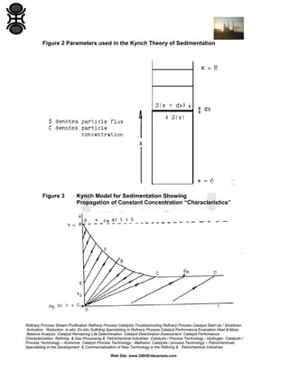 Figure 2 Parameters used in the Kynch Theory of Sedimentation

Figure 3

Kynch Model for Sedimentation Showing
Propagation of Constant Concentration “Characteristics”

Refinery Process Stream Purification Refinery Process Catalysts Troubleshooting Refinery Process Catalyst Start-Up / Shutdown
Activation Reduction In-situ Ex-situ Sulfiding Specializing in Refinery Process Catalyst Performance Evaluation Heat & Mass
Balance Analysis Catalyst Remaining Life Determination Catalyst Deactivation Assessment Catalyst Performance
Characterization Refining & Gas Processing & Petrochemical Industries Catalysts / Process Technology - Hydrogen Catalysts /
Process Technology – Ammonia Catalyst Process Technology - Methanol Catalysts / process Technology – Petrochemicals
Specializing in the Development & Commercialization of New Technology in the Refining & Petrochemical Industries
Web Site: www.GBHEnterprises.com

 