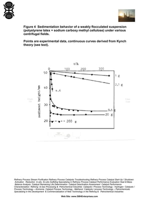 Figure 4 Sedimentation behavior of a weakly flocculated suspension
(polystyrene latex + sodium carboxy methyl cellulose) under various
centrifugal fields.
Points are experimental data, continuous curves derived from Kynch
theory (see text).

Refinery Process Stream Purification Refinery Process Catalysts Troubleshooting Refinery Process Catalyst Start-Up / Shutdown
Activation Reduction In-situ Ex-situ Sulfiding Specializing in Refinery Process Catalyst Performance Evaluation Heat & Mass
Balance Analysis Catalyst Remaining Life Determination Catalyst Deactivation Assessment Catalyst Performance
Characterization Refining & Gas Processing & Petrochemical Industries Catalysts / Process Technology - Hydrogen Catalysts /
Process Technology – Ammonia Catalyst Process Technology - Methanol Catalysts / process Technology – Petrochemicals
Specializing in the Development & Commercialization of New Technology in the Refining & Petrochemical Industries
Web Site: www.GBHEnterprises.com

 