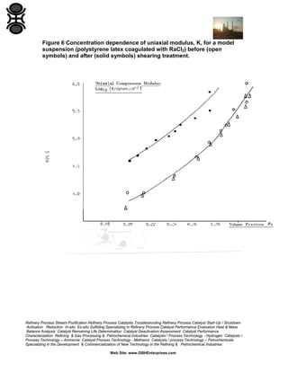 Figure 6 Concentration dependence of uniaxial modulus, K, for a model
suspension (polystyrene latex coagulated with RaCl2) before (open
symbols) and after (solid symbols) shearing treatment.

Refinery Process Stream Purification Refinery Process Catalysts Troubleshooting Refinery Process Catalyst Start-Up / Shutdown
Activation Reduction In-situ Ex-situ Sulfiding Specializing in Refinery Process Catalyst Performance Evaluation Heat & Mass
Balance Analysis Catalyst Remaining Life Determination Catalyst Deactivation Assessment Catalyst Performance
Characterization Refining & Gas Processing & Petrochemical Industries Catalysts / Process Technology - Hydrogen Catalysts /
Process Technology – Ammonia Catalyst Process Technology - Methanol Catalysts / process Technology – Petrochemicals
Specializing in the Development & Commercialization of New Technology in the Refining & Petrochemical Industries
Web Site: www.GBHEnterprises.com

 