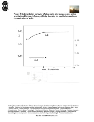 Figure 7 Sedimentation behavior of attapulgite clav suspensions at two
gravitational forces - influence of tube diameter on equilibrium sediment
concentration of solid.

Refinery Process Stream Purification Refinery Process Catalysts Troubleshooting Refinery Process Catalyst Start-Up / Shutdown
Activation Reduction In-situ Ex-situ Sulfiding Specializing in Refinery Process Catalyst Performance Evaluation Heat & Mass
Balance Analysis Catalyst Remaining Life Determination Catalyst Deactivation Assessment Catalyst Performance
Characterization Refining & Gas Processing & Petrochemical Industries Catalysts / Process Technology - Hydrogen Catalysts /
Process Technology – Ammonia Catalyst Process Technology - Methanol Catalysts / process Technology – Petrochemicals
Specializing in the Development & Commercialization of New Technology in the Refining & Petrochemical Industries
Web Site: www.GBHEnterprises.com

 