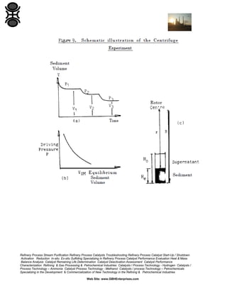 Refinery Process Stream Purification Refinery Process Catalysts Troubleshooting Refinery Process Catalyst Start-Up / Shutdown
Activation Reduction In-situ Ex-situ Sulfiding Specializing in Refinery Process Catalyst Performance Evaluation Heat & Mass
Balance Analysis Catalyst Remaining Life Determination Catalyst Deactivation Assessment Catalyst Performance
Characterization Refining & Gas Processing & Petrochemical Industries Catalysts / Process Technology - Hydrogen Catalysts /
Process Technology – Ammonia Catalyst Process Technology - Methanol Catalysts / process Technology – Petrochemicals
Specializing in the Development & Commercialization of New Technology in the Refining & Petrochemical Industries
Web Site: www.GBHEnterprises.com

 