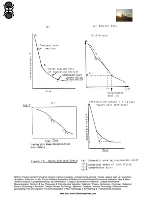 Refinery Process Stream Purification Refinery Process Catalysts Troubleshooting Refinery Process Catalyst Start-Up / Shutdown
Activation Reduction In-situ Ex-situ Sulfiding Specializing in Refinery Process Catalyst Performance Evaluation Heat & Mass
Balance Analysis Catalyst Remaining Life Determination Catalyst Deactivation Assessment Catalyst Performance
Characterization Refining & Gas Processing & Petrochemical Industries Catalysts / Process Technology - Hydrogen Catalysts /
Process Technology – Ammonia Catalyst Process Technology - Methanol Catalysts / process Technology – Petrochemicals
Specializing in the Development & Commercialization of New Technology in the Refining & Petrochemical Industries
Web Site: www.GBHEnterprises.com

 