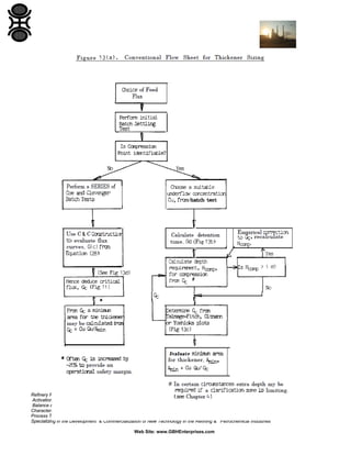 Refinery Process Stream Purification Refinery Process Catalysts Troubleshooting Refinery Process Catalyst Start-Up / Shutdown
Activation Reduction In-situ Ex-situ Sulfiding Specializing in Refinery Process Catalyst Performance Evaluation Heat & Mass
Balance Analysis Catalyst Remaining Life Determination Catalyst Deactivation Assessment Catalyst Performance
Characterization Refining & Gas Processing & Petrochemical Industries Catalysts / Process Technology - Hydrogen Catalysts /
Process Technology – Ammonia Catalyst Process Technology - Methanol Catalysts / process Technology – Petrochemicals
Specializing in the Development & Commercialization of New Technology in the Refining & Petrochemical Industries
Web Site: www.GBHEnterprises.com

 