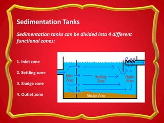 Sedimentation Tanks
Sedimentation tanks can be divided into 4 different
functional zones:
1. Inlet zone
2. Settling zone
3. Sludge zone
4. Outlet zone
 