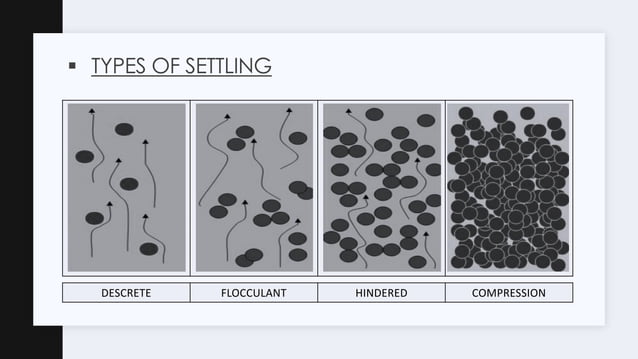 Sedientation Example Sedimentation | PDF