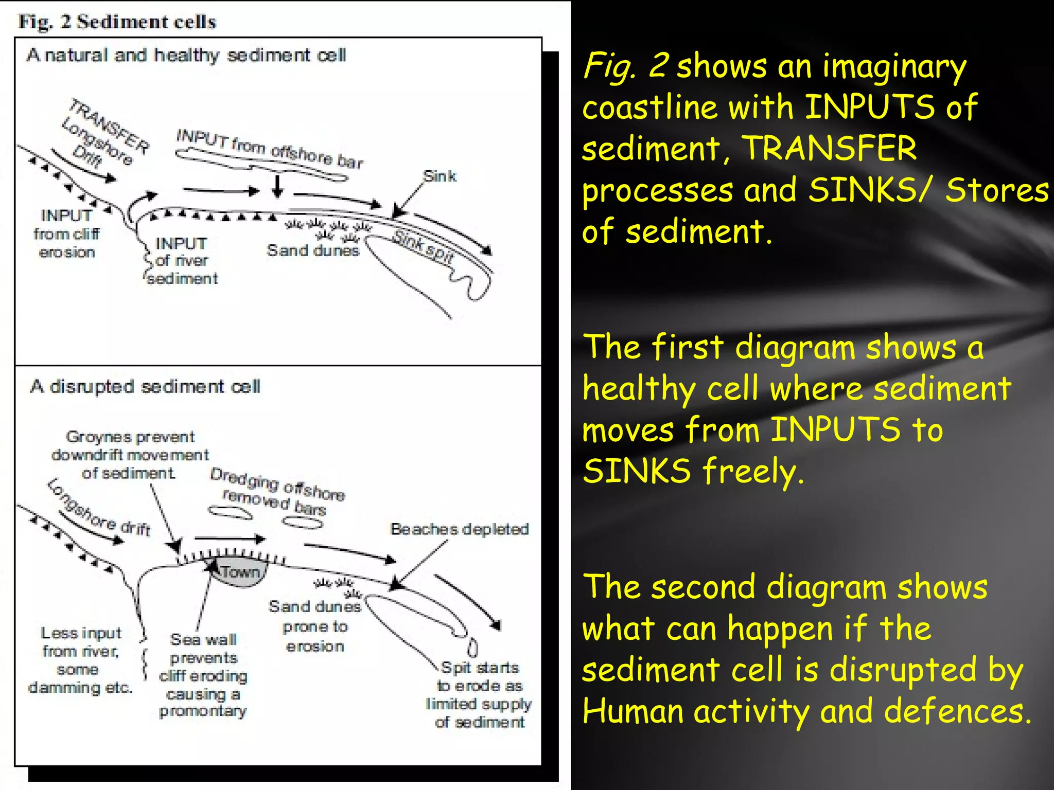 Fig. 2 shows an imaginary
coastline with INPUTS of
sediment, TRANSFER
processes and SINKS/ Stores
of sediment.
The first diagram shows a
healthy cell where sediment
moves from INPUTS to
SINKS freely.
The second diagram shows
what can happen if the
sediment cell is disrupted by
Human activity and defences.
 