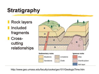 http://www.geo.umass.edu/faculty/cooke/geo101/GeologicTime.htm
 
