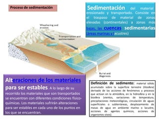 Proceso de sedimentación Sedimentación del material
erosionado y transportado. Consiste en
el traspaso de material de zonas
elevadas (continentales) a zonas más
bajas, las cuencas sedimentarias
(áreas marinas y lacustres)
Alteraciones de los materiales
para ser estables. A lo largo de su
recorrido los materiales que son transportados
se encuentran con diferentes condiciones físico-
químicas. Los materiales sufrirán alteraciones
para ser estables en cada uno de los puntos en
los que se encuentran.
Definición de sedimento: material sólido
acumulado sobre la superficie terrestre (litosfera)
derivado de las acciones de fenómenos y procesos
que actúan en la atmósfera, en la hidrosfera y en la
biosfera (vientos, variaciones de temperatura,
precipitaciones meteorológicas, circulación de aguas
superficiales o subterráneas, desplazamiento de
masas de agua en ambiente marino o lacustre,
acciones de agentes químicos, acciones de
organismos vivos).
 