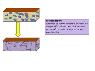 Recristalización:
Aparición de nuevos minerales de la misma
composición química pero distinta forma
y/o tamaño, a partir de algunos de los
preexistentes.
 