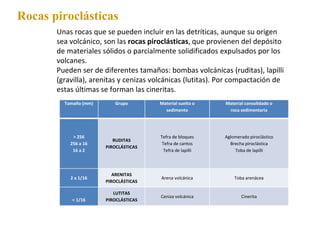 Rocas piroclásticas
Unas rocas que se pueden incluir en las detríticas, aunque su origen
sea volcánico, son las rocas piroclásticas, que provienen del depósito
de materiales sólidos o parcialmente solidificados expulsados por los
volcanes.
Pueden ser de diferentes tamaños: bombas volcánicas (ruditas), lapilli
(gravilla), arenitas y cenizas volcánicas (lutitas). Por compactación de
estas últimas se forman las cineritas.
Tamaño (mm) Grupo Material suelto o
sedimento
Material consolidado o
roca sedimentaria
> 256
256 a 16
16 a 2
RUDITAS
PIROCLÁSTICAS
Tefra de bloques
Tefra de cantos
Tefra de lapilli
Aglomerado piroclástico
Brecha piroclástica
Toba de lapilli
2 a 1/16
ARENITAS
PIROCLÁSTICAS
Arena volcánica Toba arenácea
< 1/16
LUTITAS
PIROCLÁSTICAS
Ceniza volcánica Cinerita
 