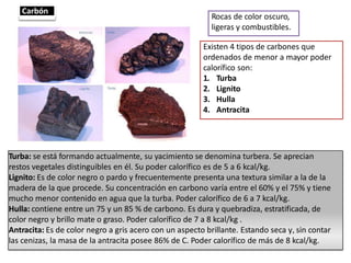 Carbón
Rocas de color oscuro,
ligeras y combustibles.
Existen 4 tipos de carbones que
ordenados de menor a mayor poder
calorífico son:
1. Turba
2. Lignito
3. Hulla
4. Antracita
Turba: se está formando actualmente, su yacimiento se denomina turbera. Se aprecian
restos vegetales distinguibles en él. Su poder calorífico es de 5 a 6 kcal/kg.
Lignito: Es de color negro o pardo y frecuentemente presenta una textura similar a la de la
madera de la que procede. Su concentración en carbono varía entre el 60% y el 75% y tiene
mucho menor contenido en agua que la turba. Poder calorífico de 6 a 7 kcal/kg.
Hulla: contiene entre un 75 y un 85 % de carbono. Es dura y quebradiza, estratificada, de
color negro y brillo mate o graso. Poder calorífico de 7 a 8 kcal/kg .
Antracita: Es de color negro a gris acero con un aspecto brillante. Estando seca y, sin contar
las cenizas, la masa de la antracita posee 86% de C. Poder calorífico de más de 8 kcal/kg.
 