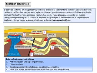 Migración del petróleo
El petróleo se forma en el lugar correspondiente a la cuenca sedimentaria en la que se depositaron los
cadáveres del fitoplancton, bacterias y plantas. Una vez que tiene una consistencia fluida migra desde
ese lugar hasta otras rocas porosas o fracturadas, son las rocas almacén, ocupando sus huecos.
La migración puede llegar a la superficie o quedar atrapado por la presencia de rocas impermeables.
Los lugares donde queda atrapado el petróleo se llaman trampas petrolíferas.
Principales trampas petrolíferas:
1. Anticlinales con una capa impermeable.
2. Diapiros salinos.
3. Estratos porosos intercalados con estratos impermeables.
4. Fallas que ponen en contacto un roca almacén con otra impermeable.
1
2
3
4
 