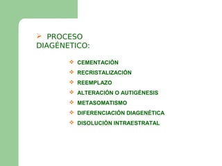  PROCESO
DIAGÉNETICO:

        CEMENTACIÓN
        RECRISTALIZACIÓN
        REEMPLAZO
        ALTERACIÓN O AUTIGÉNESIS
        METASOMATISMO
        DIFERENCIACIÓN DIAGENÉTICA
        DISOLUCIÓN INTRAESTRATAL
 