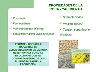 PROPIEDADES DE LA
                                   ROCA - YACIMIENTO

   Porosidad
                                            Humectabilidad

   Permeabilidad                           Presión capilar
   Permeabilidades relativas               Tensión superficial e
   Saturación y distribución de fluidos   interfacial


    PERMITEN DEFINIR LA
       CAPACIDAD DE
ALMACENAMIENTO DE LA ROCA
   RESERVORIO,Y COMO SE
    RELACIONAN CON EL
  COMPORTAMIENTO DE LOS
    FLUIDOS DURANTE LA
        PRODUCCION
 