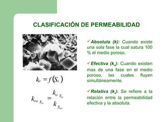 CLASIFICACIÓN DE PERMEABILIDAD

                   Absoluta (k): Cuando existe
                   una sola fase la cual satura 100
                   % el medio poroso.

                   Efectiva (ke): Cuando existen
                   mas de una fase en el medio

 ko = f (So )
                   poroso, las cuales fluyen
                   simultáneamente.

           ko Sw   Relativa (kr): Se refiere a la
kro Sw =           relación entre la permeabilidad
           k Swi   efectiva y la absoluta.
 