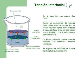 Tensión Interfacial (                     γ)
         Película superficial



                                                              En la superficie que separa dos
                                                              fases.

                                                              Existe un desbalance de fuerzas
                                                              moleculares que se traduce en un
                            Aire                              fuerza neta que tiende a minimizar el
                                                Interfase     área de contacto entre las dos fases,
                                              Aire-Petróleo   a esta área de contacto se le conoce
                                                              como Interfase.
                 Petróleo                      Interfase
                                             Petróleo-Agua
                                                              La fuerza molecular resultante en la
                  Agua                                        interfase se denomina Tensión
                                                              Interfacial.
                                   Moléculas externas en la
                                   Interfase Petróleo-Agua
                                                              Se expresa en unidades de fuerza
Moléculas externas en la
Interfase Aire - Petróleo                                     por longitud (p.ej: dinas/cm)
 
