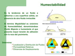 Humectabilidad

  Es la tendencia de un fluido a




                                                           O
                                                         LE
  adherirse a una superficie sólida, en




                                                           Ó
                                                        TR
                                                     PE
                                                                       AGUA
  presencia de otro fluido inmiscible                    Owo


                                                               SUPERFICIE DE LA ROCA
  El término Mojabilidad es sinónimo          Owo = ÁNGULO DE CONTACTO

  de Humectabilidad, denominándose
  Fluido Mojante o humectante al que                      Owo                   Owo
  presenta mayor tensión de adhesión
                                                      HIDRÓFILO                 OLEOFILO
  con la roca del yacimiento.                         ( Owo < 90°)             ( Owo < 90°)




Determina:
          Localización y Distribución de Fluidos
          Permeabilidad Relativas
          Eficiencias de Desplazamiento
 