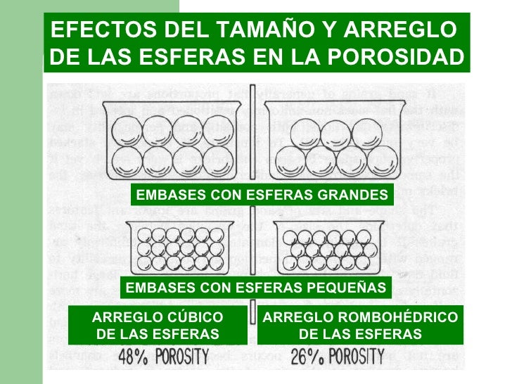 Las máscaras de los granos y las manchas rojas sobre la persona
