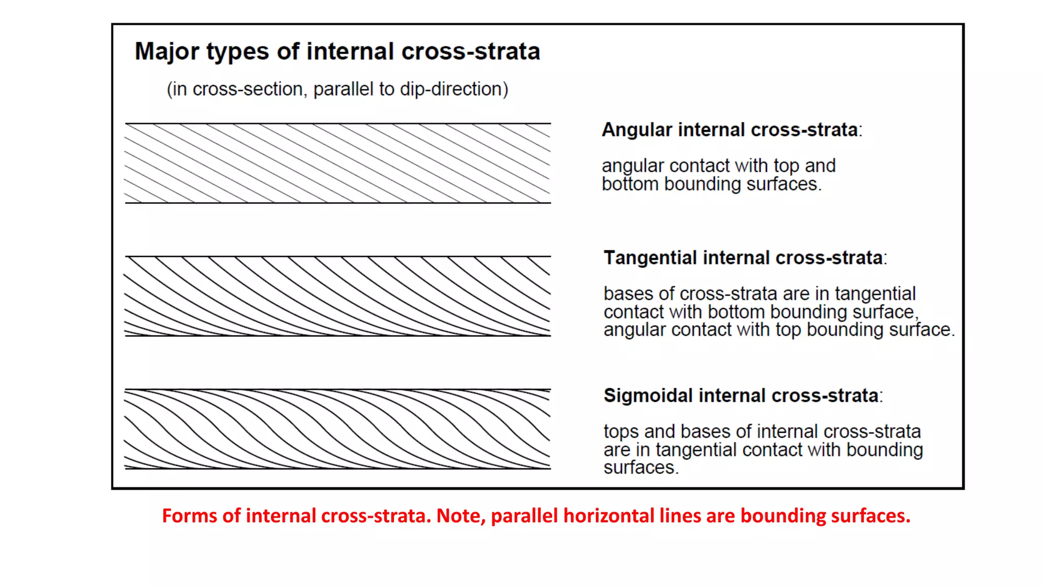 Sedimentary structures, Bedforms and Unidirectional Flow | PDF