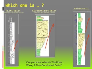 Which one is … ?
9
8
7
6
5
4
3
2
1
3–18
3-62-53-85-246-1210-1810-24>12
UNIT
THICKNESS(m)
LITHOLOGYKLANG DELTA
COMPOSITE STRATIGRAPHIC COLUMN
SAO FRANCISCO DELTA
COMPOSITE STRATIGRAPHIC COLUMN
10
2-24
9
8
7
6
5
4
3
2
1
3–10EACH
SEQUENCE3-243-102-612–21(>90)10-2418-443-1518-120
MISSISSIPPI DELTA
COMPOSITE STRATIGRAPHIC COLUMN
Can you show where isThe River,
Wave, &Tide-Dominated Delta?
 